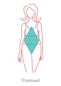 Understanding Female Body Shapes & Types | Be Blog